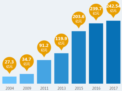 领跑江苏制造业转型升级 亨通位居“自主工业品牌五十强”榜首的启示与集成服务新机遇