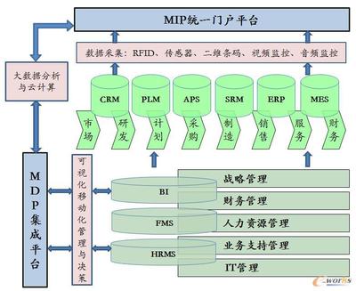基于工业装备互联的家用电器智能工厂 北京信息系统集成服务的创新实践