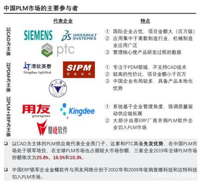 数字化工厂的五大核心系统 北京信息系统集成服务的实践与展望