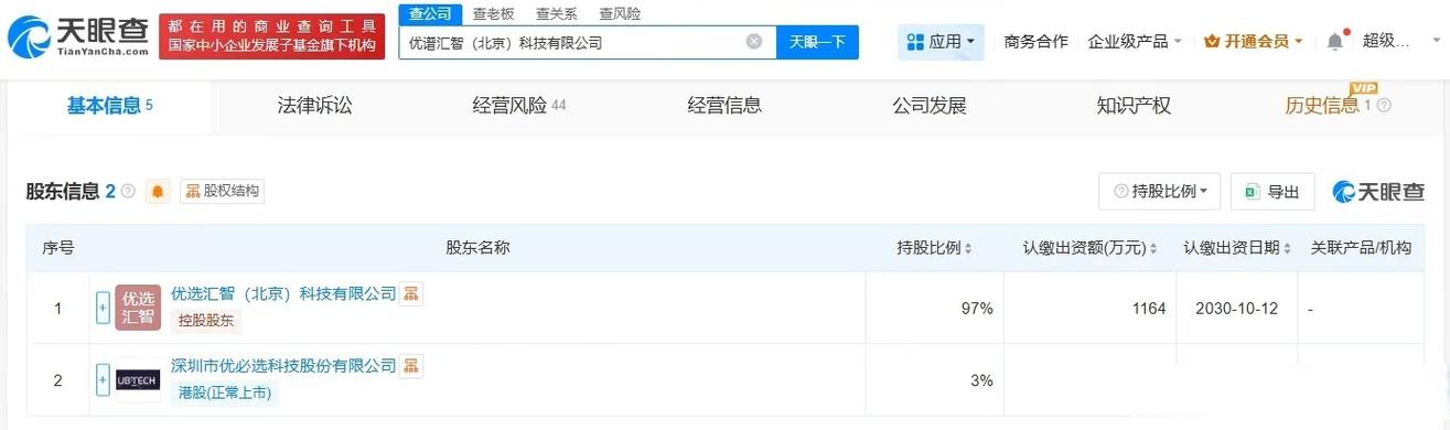注册资本1200万人民币,经营范围包括科技中介服务,信息系统集成服务